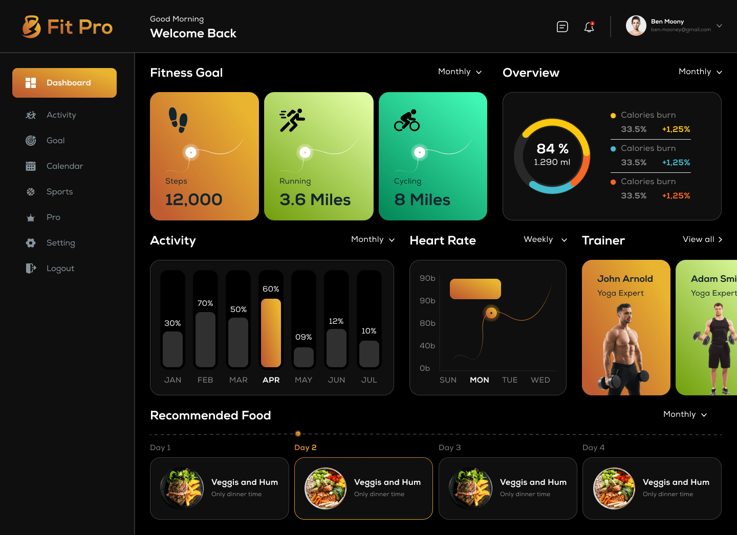 Fitness App Dashboard Thumbnail